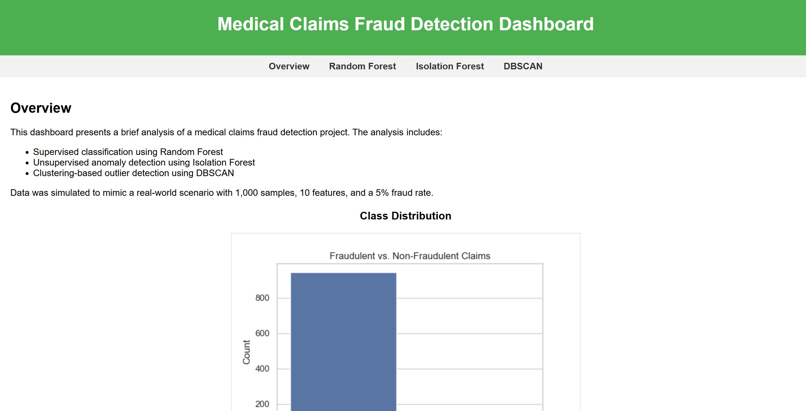 Medical Claims Fraud Detection